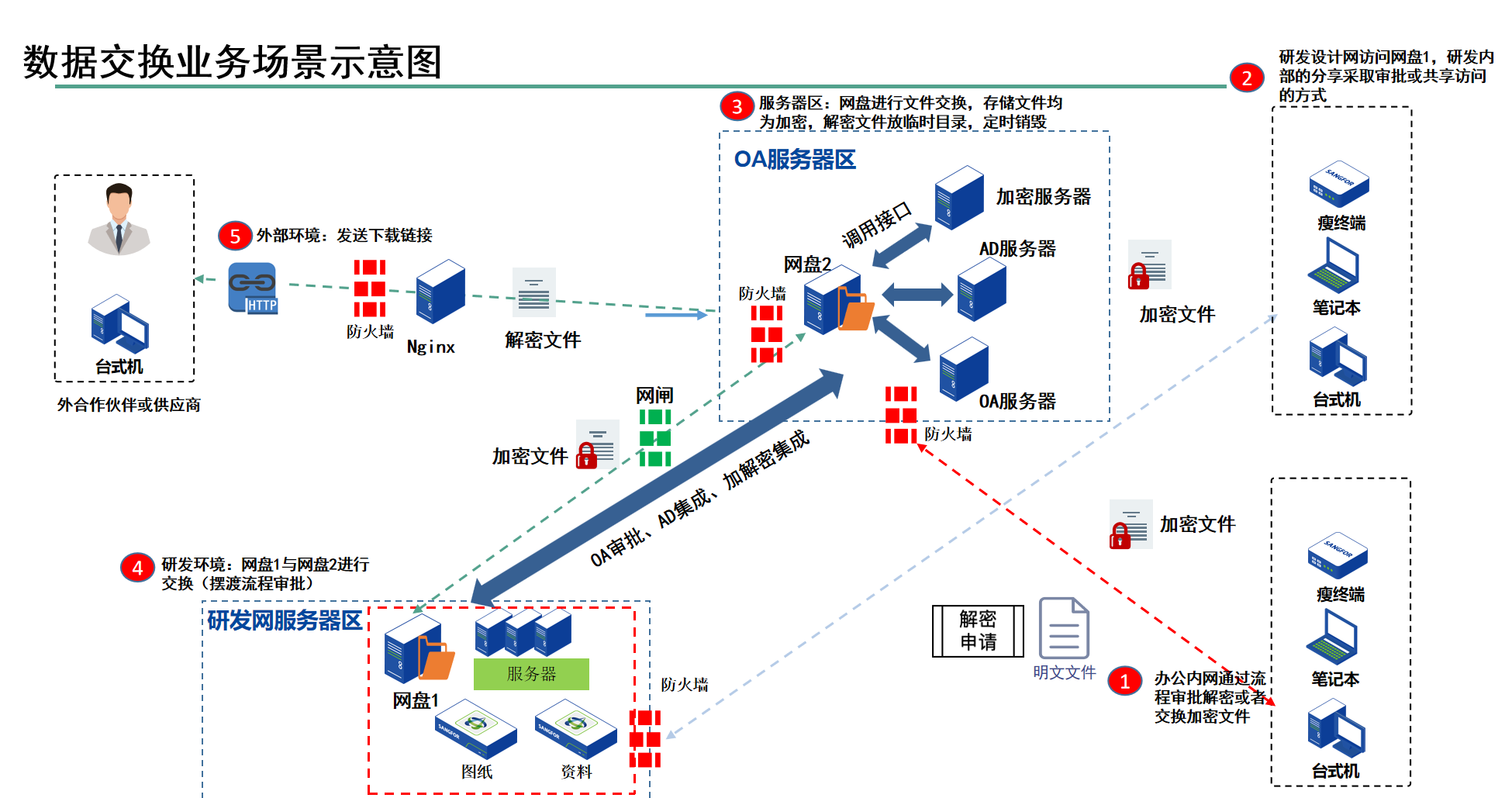 案例概要說明